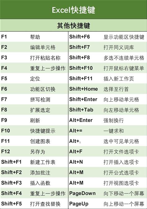 excel 快捷 键|excel下一行快捷键.